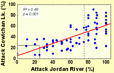 Graph showing site to correlation in per centage of attacks by family
